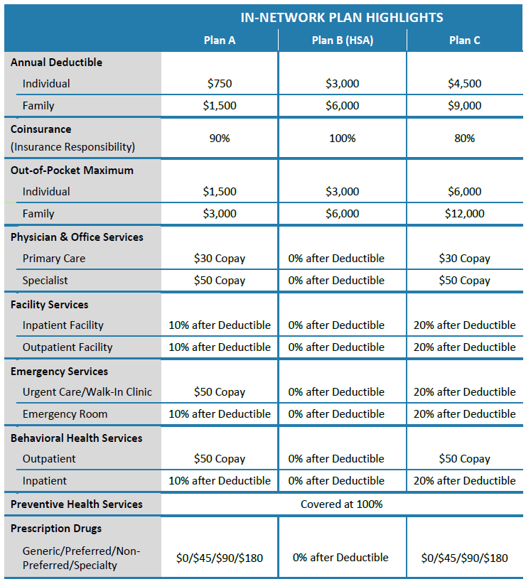 EMS Medical Plan - Oakmont Benefits